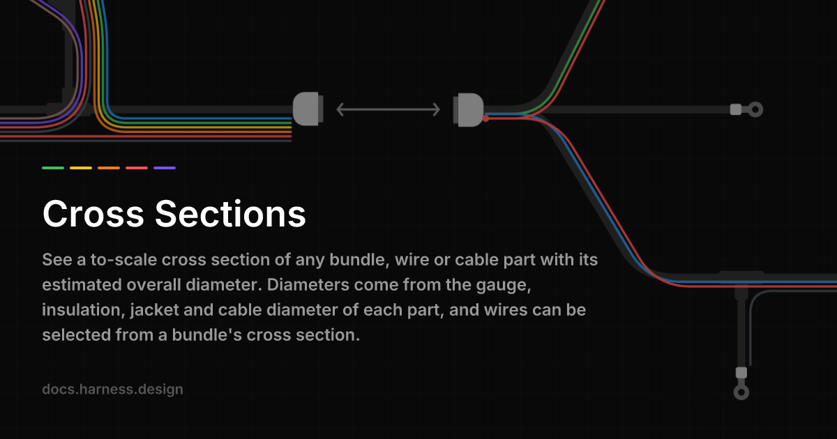 Cross Sections — Wire Harness CAD | harness.design
